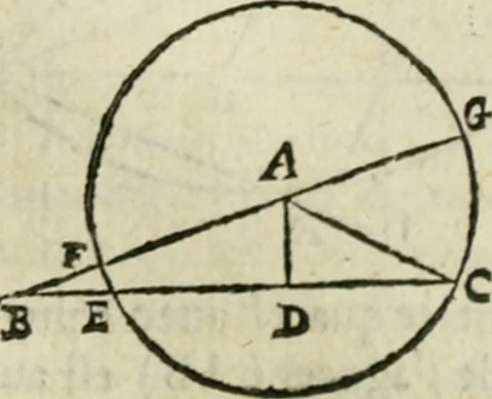 An illustration from Collection ov recveil de divers traictez mathematiqves. A sçauoir; d'arithmetiqve, d'algebre, de la solution de diuers problemes & questions, tant geometriques, qu'astronomiques. Comme aussi de plusieurs moyens pour mesurer toutes sortes de quantitez, soient lignes, superficies & corps. Item, de la sphere du monde, auec l'vsage & pratique tant de l'astrolabe, du quarré geometrique, & des globes, que du compas de proportion: et encore de la construction des fortifications practiquées aux Pays Bas, 1621, leaf 427