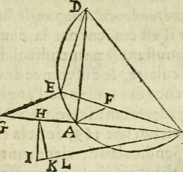 An illustration from Collection ov recveil de divers traictez mathematiqves. A sçauoir; d'arithmetiqve, d'algebre, de la solution de diuers problemes & questions, tant geometriques, qu'astronomiques. Comme aussi de plusieurs moyens pour mesurer toutes sortes de quantitez, soient lignes, superficies & corps. Item, de la sphere du monde, auec l'vsage & pratique tant de l'astrolabe, du quarré geometrique, & des globes, que du compas de proportion: et encore de la construction des fortifications practiquées aux Pays Bas, 1621, leaf 428