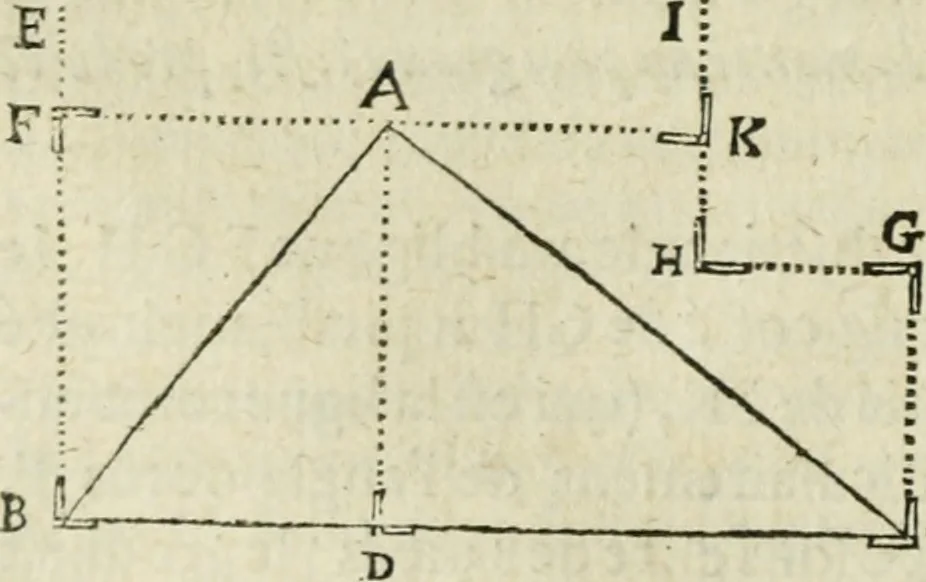 An illustration from Collection ov recveil de divers traictez mathematiqves. A sçauoir; d'arithmetiqve, d'algebre, de la solution de diuers problemes & questions, tant geometriques, qu'astronomiques. Comme aussi de plusieurs moyens pour mesurer toutes sortes de quantitez, soient lignes, superficies & corps. Item, de la sphere du monde, auec l'vsage & pratique tant de l'astrolabe, du quarré geometrique, & des globes, que du compas de proportion: et encore de la construction des fortifications practiquées aux Pays Bas, 1621, leaf 431
