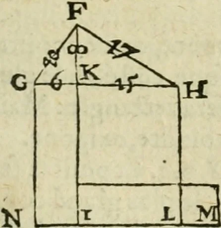 An illustration from Collection ov recveil de divers traictez mathematiqves. A sçauoir; d'arithmetiqve, d'algebre, de la solution de diuers problemes & questions, tant geometriques, qu'astronomiques. Comme aussi de plusieurs moyens pour mesurer toutes sortes de quantitez, soient lignes, superficies & corps. Item, de la sphere du monde, auec l'vsage & pratique tant de l'astrolabe, du quarré geometrique, & des globes, que du compas de proportion: et encore de la construction des fortifications practiquées aux Pays Bas, 1621, leaf 432