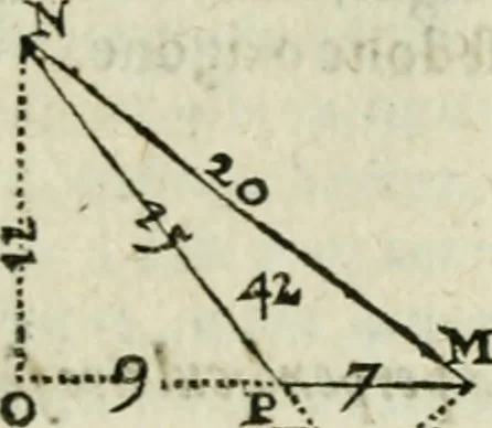 An illustration from Collection ov recveil de divers traictez mathematiqves. A sçauoir; d'arithmetiqve, d'algebre, de la solution de diuers problemes & questions, tant geometriques, qu'astronomiques. Comme aussi de plusieurs moyens pour mesurer toutes sortes de quantitez, soient lignes, superficies & corps. Item, de la sphere du monde, auec l'vsage & pratique tant de l'astrolabe, du quarré geometrique, & des globes, que du compas de proportion: et encore de la construction des fortifications practiquées aux Pays Bas, 1621, leaf 435
