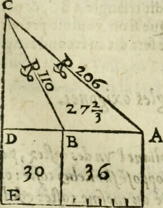An illustration from Collection ov recveil de divers traictez mathematiqves. A sçauoir; d'arithmetiqve, d'algebre, de la solution de diuers problemes & questions, tant geometriques, qu'astronomiques. Comme aussi de plusieurs moyens pour mesurer toutes sortes de quantitez, soient lignes, superficies & corps. Item, de la sphere du monde, auec l'vsage & pratique tant de l'astrolabe, du quarré geometrique, & des globes, que du compas de proportion: et encore de la construction des fortifications practiquées aux Pays Bas, 1621, leaf 436