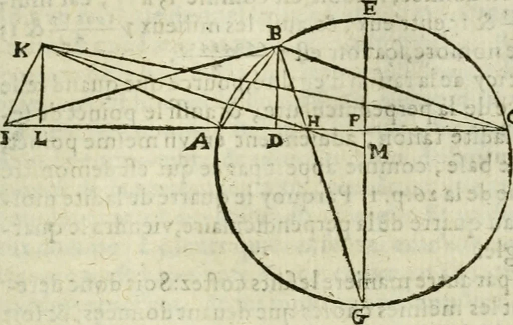 An illustration from Collection ov recveil de divers traictez mathematiqves. A sçauoir; d'arithmetiqve, d'algebre, de la solution de diuers problemes & questions, tant geometriques, qu'astronomiques. Comme aussi de plusieurs moyens pour mesurer toutes sortes de quantitez, soient lignes, superficies & corps. Item, de la sphere du monde, auec l'vsage & pratique tant de l'astrolabe, du quarré geometrique, & des globes, que du compas de proportion: et encore de la construction des fortifications practiquées aux Pays Bas, 1621, leaf 448