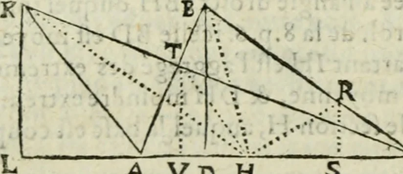 An illustration from Collection ov recveil de divers traictez mathematiqves. A sçauoir; d'arithmetiqve, d'algebre, de la solution de diuers problemes & questions, tant geometriques, qu'astronomiques. Comme aussi de plusieurs moyens pour mesurer toutes sortes de quantitez, soient lignes, superficies & corps. Item, de la sphere du monde, auec l'vsage & pratique tant de l'astrolabe, du quarré geometrique, & des globes, que du compas de proportion: et encore de la construction des fortifications practiquées aux Pays Bas, 1621, leaf 449