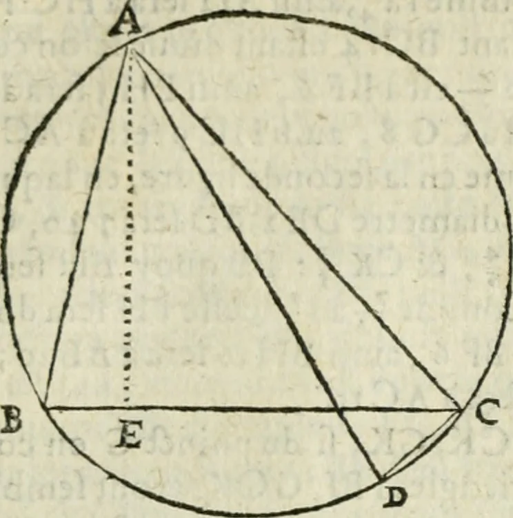 An illustration from Collection ov recveil de divers traictez mathematiqves. A sçauoir; d'arithmetiqve, d'algebre, de la solution de diuers problemes & questions, tant geometriques, qu'astronomiques. Comme aussi de plusieurs moyens pour mesurer toutes sortes de quantitez, soient lignes, superficies & corps. Item, de la sphere du monde, auec l'vsage & pratique tant de l'astrolabe, du quarré geometrique, & des globes, que du compas de proportion: et encore de la construction des fortifications practiquées aux Pays Bas, 1621, leaf 459