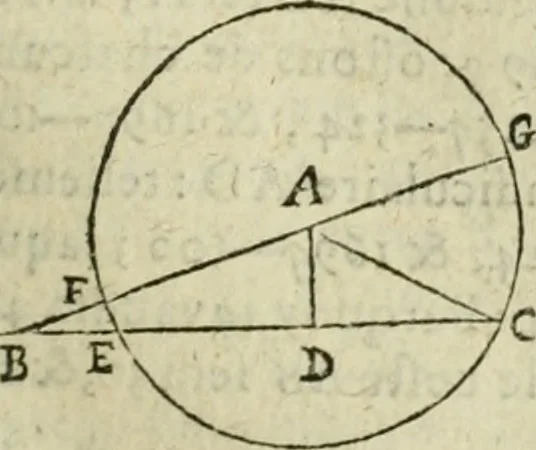 An illustration from Collection ov recveil de divers traictez mathematiqves. A sçauoir; d'arithmetiqve, d'algebre, de la solution de diuers problemes & questions, tant geometriques, qu'astronomiques. Comme aussi de plusieurs moyens pour mesurer toutes sortes de quantitez, soient lignes, superficies & corps. Item, de la sphere du monde, auec l'vsage & pratique tant de l'astrolabe, du quarré geometrique, & des globes, que du compas de proportion: et encore de la construction des fortifications practiquées aux Pays Bas, 1621, leaf 460