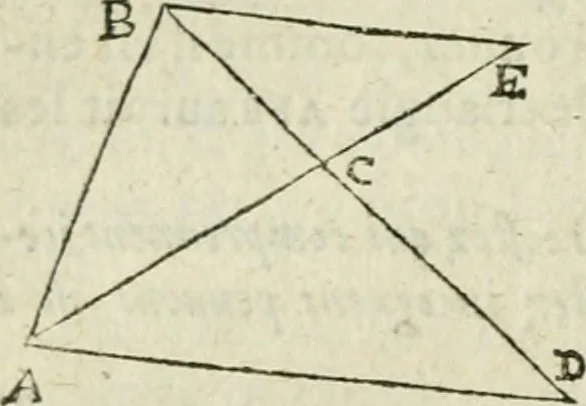 An illustration from Collection ov recveil de divers traictez mathematiqves. A sçauoir; d'arithmetiqve, d'algebre, de la solution de diuers problemes & questions, tant geometriques, qu'astronomiques. Comme aussi de plusieurs moyens pour mesurer toutes sortes de quantitez, soient lignes, superficies & corps. Item, de la sphere du monde, auec l'vsage & pratique tant de l'astrolabe, du quarré geometrique, & des globes, que du compas de proportion: et encore de la construction des fortifications practiquées aux Pays Bas, 1621, leaf 467