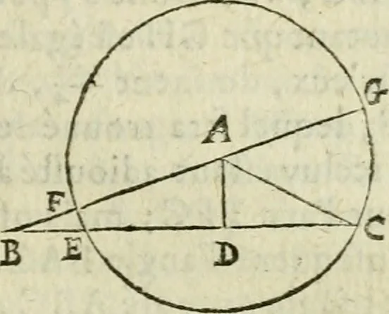 An illustration from Collection ov recveil de divers traictez mathematiqves. A sçauoir; d'arithmetiqve, d'algebre, de la solution de diuers problemes & questions, tant geometriques, qu'astronomiques. Comme aussi de plusieurs moyens pour mesurer toutes sortes de quantitez, soient lignes, superficies & corps. Item, de la sphere du monde, auec l'vsage & pratique tant de l'astrolabe, du quarré geometrique, & des globes, que du compas de proportion: et encore de la construction des fortifications practiquées aux Pays Bas, 1621, leaf 468