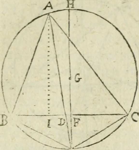 An illustration from Collection ov recveil de divers traictez mathematiqves. A sçauoir; d'arithmetiqve, d'algebre, de la solution de diuers problemes & questions, tant geometriques, qu'astronomiques. Comme aussi de plusieurs moyens pour mesurer toutes sortes de quantitez, soient lignes, superficies & corps. Item, de la sphere du monde, auec l'vsage & pratique tant de l'astrolabe, du quarré geometrique, & des globes, que du compas de proportion: et encore de la construction des fortifications practiquées aux Pays Bas, 1621, leaf 471