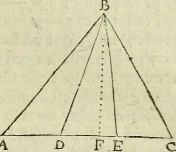 An illustration from Collection ov recveil de divers traictez mathematiqves. A sçauoir; d'arithmetiqve, d'algebre, de la solution de diuers problemes & questions, tant geometriques, qu'astronomiques. Comme aussi de plusieurs moyens pour mesurer toutes sortes de quantitez, soient lignes, superficies & corps. Item, de la sphere du monde, auec l'vsage & pratique tant de l'astrolabe, du quarré geometrique, & des globes, que du compas de proportion: et encore de la construction des fortifications practiquées aux Pays Bas, 1621, leaf 472