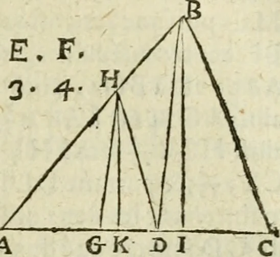 An illustration from Collection ov recveil de divers traictez mathematiqves. A sçauoir; d'arithmetiqve, d'algebre, de la solution de diuers problemes & questions, tant geometriques, qu'astronomiques. Comme aussi de plusieurs moyens pour mesurer toutes sortes de quantitez, soient lignes, superficies & corps. Item, de la sphere du monde, auec l'vsage & pratique tant de l'astrolabe, du quarré geometrique, & des globes, que du compas de proportion: et encore de la construction des fortifications practiquées aux Pays Bas, 1621, leaf 474