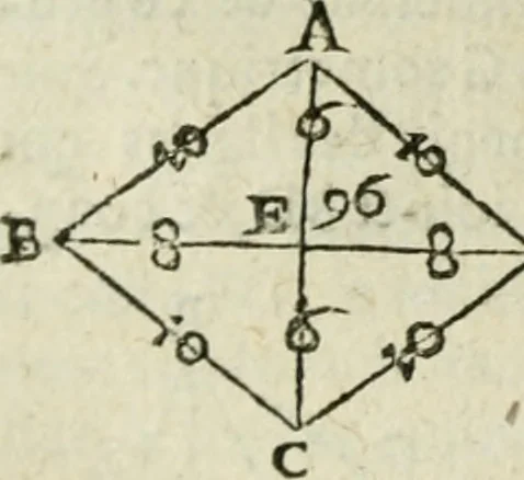 An illustration from Collection ov recveil de divers traictez mathematiqves. A sçauoir; d'arithmetiqve, d'algebre, de la solution de diuers problemes & questions, tant geometriques, qu'astronomiques. Comme aussi de plusieurs moyens pour mesurer toutes sortes de quantitez, soient lignes, superficies & corps. Item, de la sphere du monde, auec l'vsage & pratique tant de l'astrolabe, du quarré geometrique, & des globes, que du compas de proportion: et encore de la construction des fortifications practiquées aux Pays Bas, 1621, leaf 475