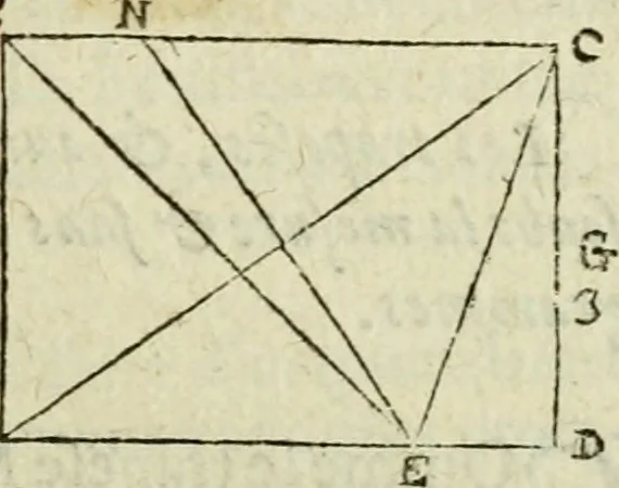 An illustration from Collection ov recveil de divers traictez mathematiqves. A sçauoir; d'arithmetiqve, d'algebre, de la solution de diuers problemes & questions, tant geometriques, qu'astronomiques. Comme aussi de plusieurs moyens pour mesurer toutes sortes de quantitez, soient lignes, superficies & corps. Item, de la sphere du monde, auec l'vsage & pratique tant de l'astrolabe, du quarré geometrique, & des globes, que du compas de proportion: et encore de la construction des fortifications practiquées aux Pays Bas, 1621, leaf 480