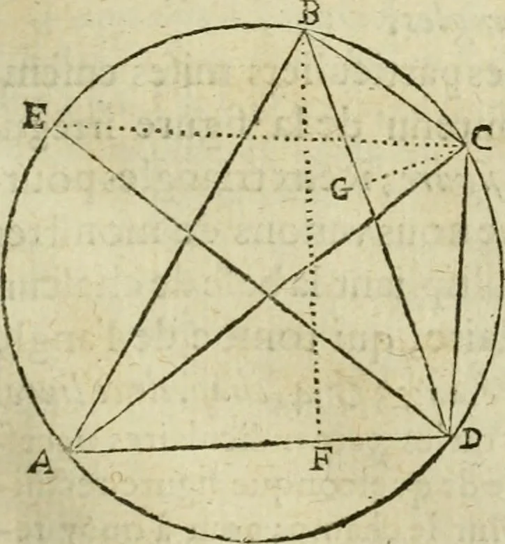 An illustration from Collection ov recveil de divers traictez mathematiqves. A sçauoir; d'arithmetiqve, d'algebre, de la solution de diuers problemes & questions, tant geometriques, qu'astronomiques. Comme aussi de plusieurs moyens pour mesurer toutes sortes de quantitez, soient lignes, superficies & corps. Item, de la sphere du monde, auec l'vsage & pratique tant de l'astrolabe, du quarré geometrique, & des globes, que du compas de proportion: et encore de la construction des fortifications practiquées aux Pays Bas, 1621, leaf 482