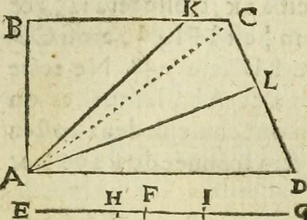 An illustration from Collection ov recveil de divers traictez mathematiqves. A sçauoir; d'arithmetiqve, d'algebre, de la solution de diuers problemes & questions, tant geometriques, qu'astronomiques. Comme aussi de plusieurs moyens pour mesurer toutes sortes de quantitez, soient lignes, superficies & corps. Item, de la sphere du monde, auec l'vsage & pratique tant de l'astrolabe, du quarré geometrique, & des globes, que du compas de proportion: et encore de la construction des fortifications practiquées aux Pays Bas, 1621, leaf 484
