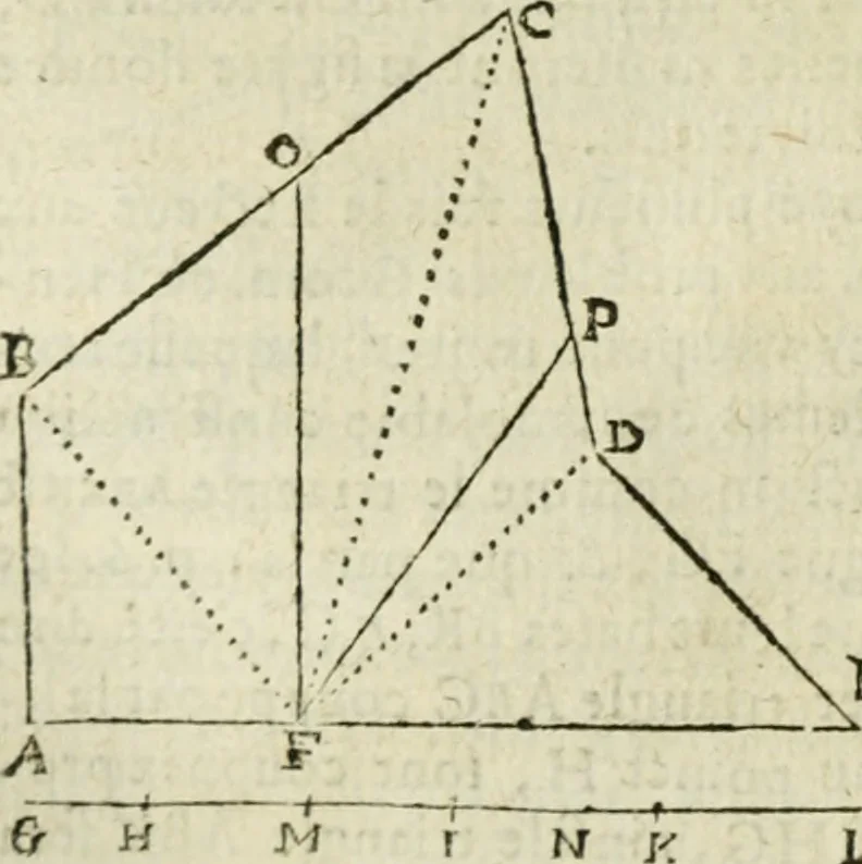 An illustration from Collection ov recveil de divers traictez mathematiqves. A sçauoir; d'arithmetiqve, d'algebre, de la solution de diuers problemes & questions, tant geometriques, qu'astronomiques. Comme aussi de plusieurs moyens pour mesurer toutes sortes de quantitez, soient lignes, superficies & corps. Item, de la sphere du monde, auec l'vsage & pratique tant de l'astrolabe, du quarré geometrique, & des globes, que du compas de proportion: et encore de la construction des fortifications practiquées aux Pays Bas, 1621, leaf 485