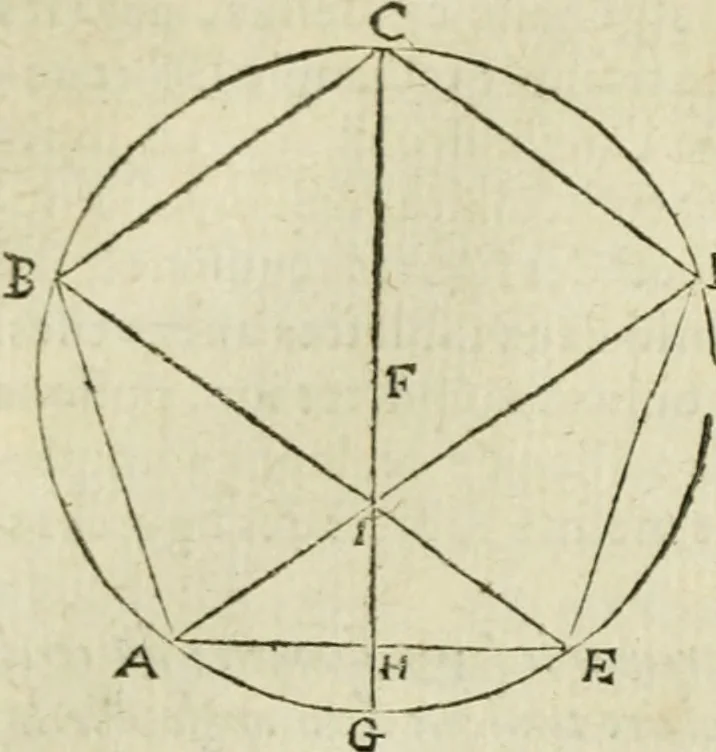 An illustration from Collection ov recveil de divers traictez mathematiqves. A sçauoir; d'arithmetiqve, d'algebre, de la solution de diuers problemes & questions, tant geometriques, qu'astronomiques. Comme aussi de plusieurs moyens pour mesurer toutes sortes de quantitez, soient lignes, superficies & corps. Item, de la sphere du monde, auec l'vsage & pratique tant de l'astrolabe, du quarré geometrique, & des globes, que du compas de proportion: et encore de la construction des fortifications practiquées aux Pays Bas, 1621, leaf 489