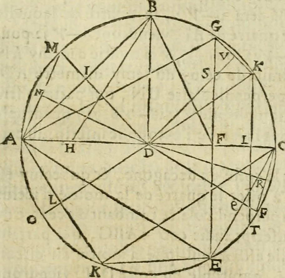 An illustration from Collection ov recveil de divers traictez mathematiqves. A sçauoir; d'arithmetiqve, d'algebre, de la solution de diuers problemes & questions, tant geometriques, qu'astronomiques. Comme aussi de plusieurs moyens pour mesurer toutes sortes de quantitez, soient lignes, superficies & corps. Item, de la sphere du monde, auec l'vsage & pratique tant de l'astrolabe, du quarré geometrique, & des globes, que du compas de proportion: et encore de la construction des fortifications practiquées aux Pays Bas, 1621, leaf 490