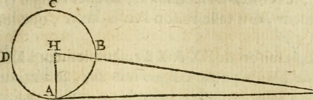 An illustration from Collection ov recveil de divers traictez mathematiqves. A sçauoir; d'arithmetiqve, d'algebre, de la solution de diuers problemes & questions, tant geometriques, qu'astronomiques. Comme aussi de plusieurs moyens pour mesurer toutes sortes de quantitez, soient lignes, superficies & corps. Item, de la sphere du monde, auec l'vsage & pratique tant de l'astrolabe, du quarré geometrique, & des globes, que du compas de proportion: et encore de la construction des fortifications practiquées aux Pays Bas, 1621, leaf 494