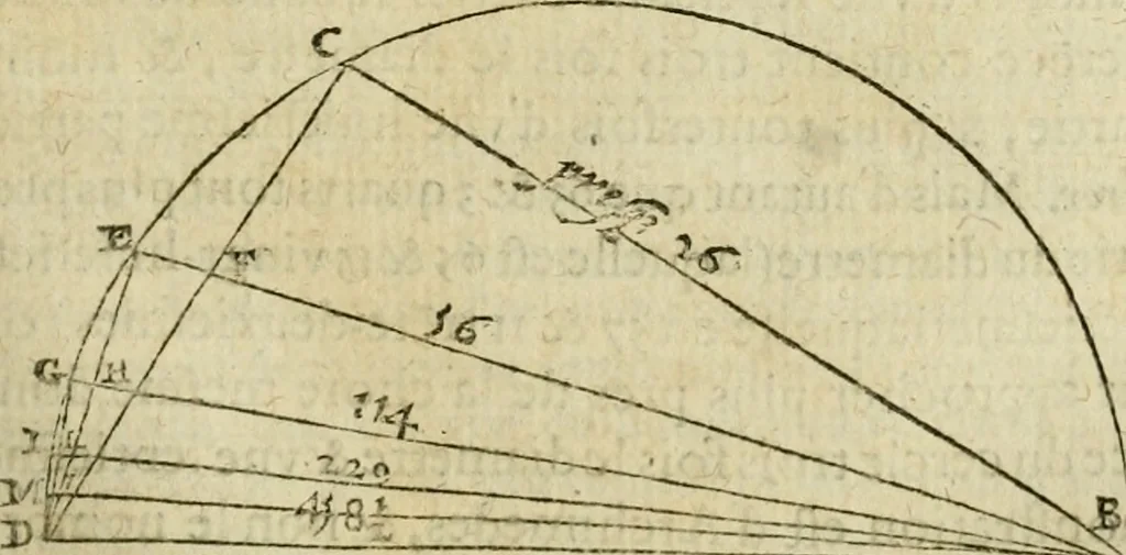 An illustration from Collection ov recveil de divers traictez mathematiqves. A sçauoir; d'arithmetiqve, d'algebre, de la solution de diuers problemes & questions, tant geometriques, qu'astronomiques. Comme aussi de plusieurs moyens pour mesurer toutes sortes de quantitez, soient lignes, superficies & corps. Item, de la sphere du monde, auec l'vsage & pratique tant de l'astrolabe, du quarré geometrique, & des globes, que du compas de proportion: et encore de la construction des fortifications practiquées aux Pays Bas, 1621, leaf 496