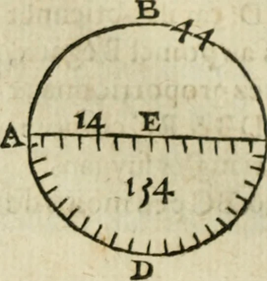 An illustration from Collection ov recveil de divers traictez mathematiqves. A sçauoir; d'arithmetiqve, d'algebre, de la solution de diuers problemes & questions, tant geometriques, qu'astronomiques. Comme aussi de plusieurs moyens pour mesurer toutes sortes de quantitez, soient lignes, superficies & corps. Item, de la sphere du monde, auec l'vsage & pratique tant de l'astrolabe, du quarré geometrique, & des globes, que du compas de proportion: et encore de la construction des fortifications practiquées aux Pays Bas, 1621, leaf 497