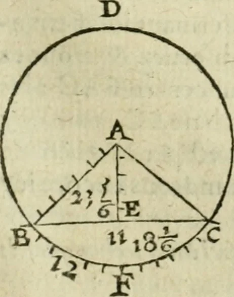An illustration from Collection ov recveil de divers traictez mathematiqves. A sçauoir; d'arithmetiqve, d'algebre, de la solution de diuers problemes & questions, tant geometriques, qu'astronomiques. Comme aussi de plusieurs moyens pour mesurer toutes sortes de quantitez, soient lignes, superficies & corps. Item, de la sphere du monde, auec l'vsage & pratique tant de l'astrolabe, du quarré geometrique, & des globes, que du compas de proportion: et encore de la construction des fortifications practiquées aux Pays Bas, 1621, leaf 500