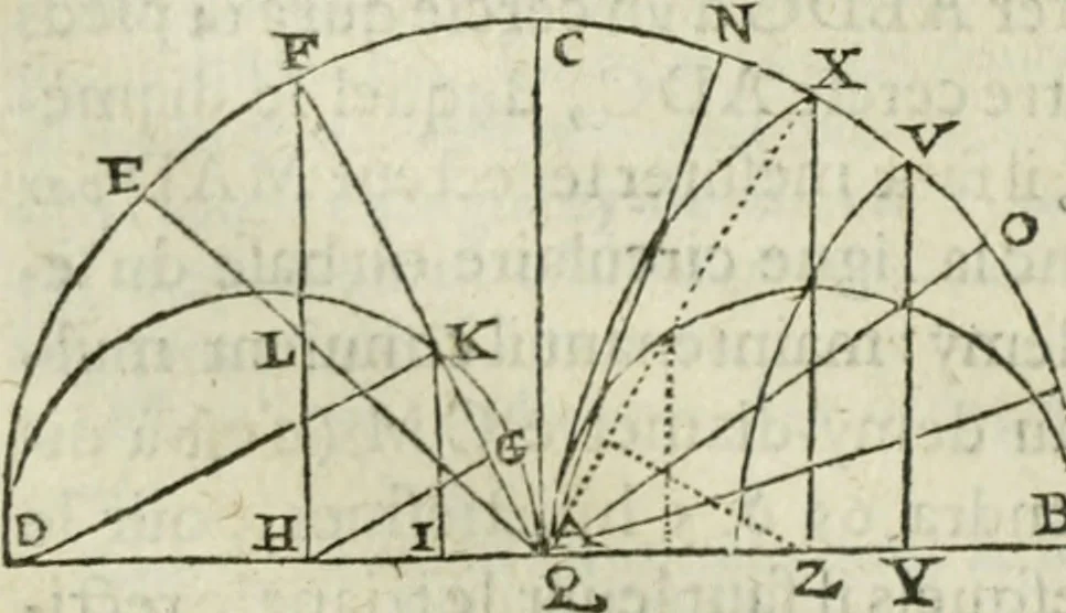 An illustration from Collection ov recveil de divers traictez mathematiqves. A sçauoir; d'arithmetiqve, d'algebre, de la solution de diuers problemes & questions, tant geometriques, qu'astronomiques. Comme aussi de plusieurs moyens pour mesurer toutes sortes de quantitez, soient lignes, superficies & corps. Item, de la sphere du monde, auec l'vsage & pratique tant de l'astrolabe, du quarré geometrique, & des globes, que du compas de proportion: et encore de la construction des fortifications practiquées aux Pays Bas, 1621, leaf 505