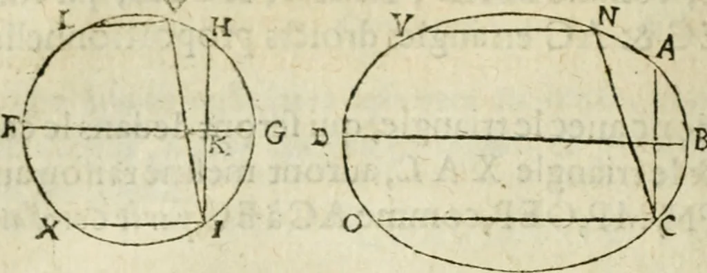 An illustration from Collection ov recveil de divers traictez mathematiqves. A sçauoir; d'arithmetiqve, d'algebre, de la solution de diuers problemes & questions, tant geometriques, qu'astronomiques. Comme aussi de plusieurs moyens pour mesurer toutes sortes de quantitez, soient lignes, superficies & corps. Item, de la sphere du monde, auec l'vsage & pratique tant de l'astrolabe, du quarré geometrique, & des globes, que du compas de proportion: et encore de la construction des fortifications practiquées aux Pays Bas, 1621, leaf 509