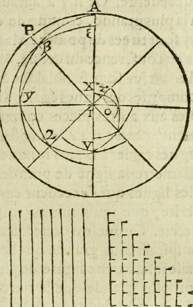 An illustration from Collection ov recveil de divers traictez mathematiqves. A sçauoir; d'arithmetiqve, d'algebre, de la solution de diuers problemes & questions, tant geometriques, qu'astronomiques. Comme aussi de plusieurs moyens pour mesurer toutes sortes de quantitez, soient lignes, superficies & corps. Item, de la sphere du monde, auec l'vsage & pratique tant de l'astrolabe, du quarré geometrique, & des globes, que du compas de proportion: et encore de la construction des fortifications practiquées aux Pays Bas, 1621, leaf 514