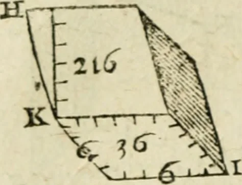An illustration from Collection ov recveil de divers traictez mathematiqves. A sçauoir; d'arithmetiqve, d'algebre, de la solution de diuers problemes & questions, tant geometriques, qu'astronomiques. Comme aussi de plusieurs moyens pour mesurer toutes sortes de quantitez, soient lignes, superficies & corps. Item, de la sphere du monde, auec l'vsage & pratique tant de l'astrolabe, du quarré geometrique, & des globes, que du compas de proportion: et encore de la construction des fortifications practiquées aux Pays Bas, 1621, leaf 527