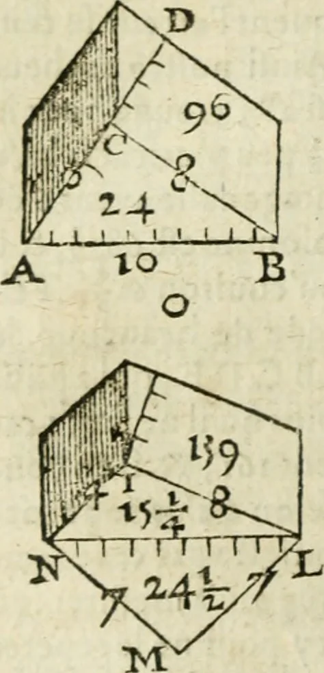 An illustration from Collection ov recveil de divers traictez mathematiqves. A sçauoir; d'arithmetiqve, d'algebre, de la solution de diuers problemes & questions, tant geometriques, qu'astronomiques. Comme aussi de plusieurs moyens pour mesurer toutes sortes de quantitez, soient lignes, superficies & corps. Item, de la sphere du monde, auec l'vsage & pratique tant de l'astrolabe, du quarré geometrique, & des globes, que du compas de proportion: et encore de la construction des fortifications practiquées aux Pays Bas, 1621, leaf 527