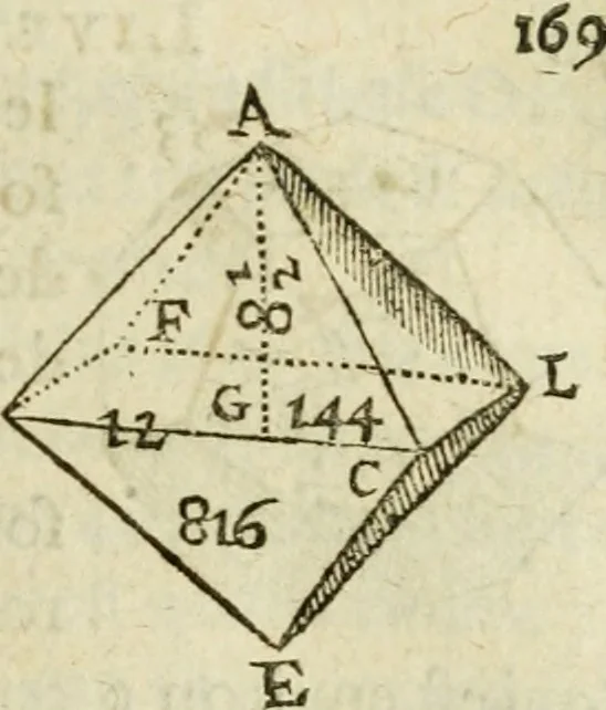 An illustration from Collection ov recveil de divers traictez mathematiqves. A sçauoir; d'arithmetiqve, d'algebre, de la solution de diuers problemes & questions, tant geometriques, qu'astronomiques. Comme aussi de plusieurs moyens pour mesurer toutes sortes de quantitez, soient lignes, superficies & corps. Item, de la sphere du monde, auec l'vsage & pratique tant de l'astrolabe, du quarré geometrique, & des globes, que du compas de proportion: et encore de la construction des fortifications practiquées aux Pays Bas, 1621, leaf 530