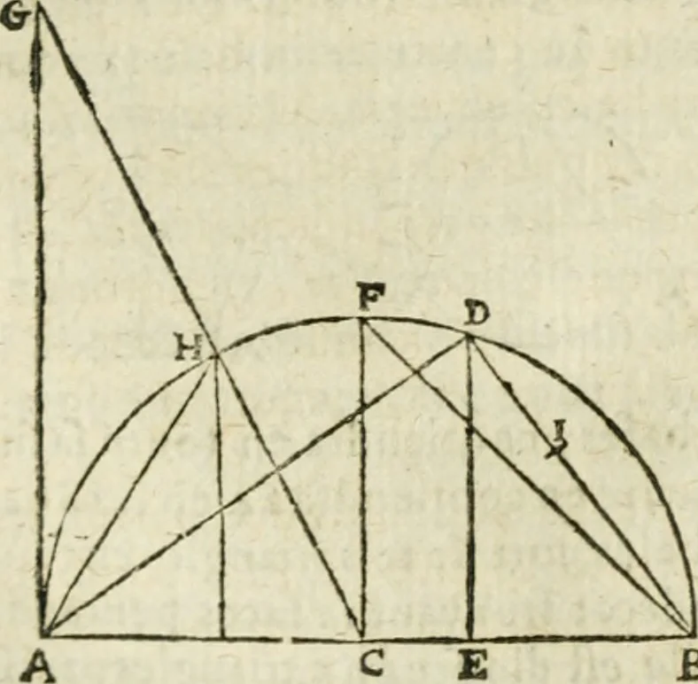 An illustration from Collection ov recveil de divers traictez mathematiqves. A sçauoir; d'arithmetiqve, d'algebre, de la solution de diuers problemes & questions, tant geometriques, qu'astronomiques. Comme aussi de plusieurs moyens pour mesurer toutes sortes de quantitez, soient lignes, superficies & corps. Item, de la sphere du monde, auec l'vsage & pratique tant de l'astrolabe, du quarré geometrique, & des globes, que du compas de proportion: et encore de la construction des fortifications practiquées aux Pays Bas, 1621, leaf 533