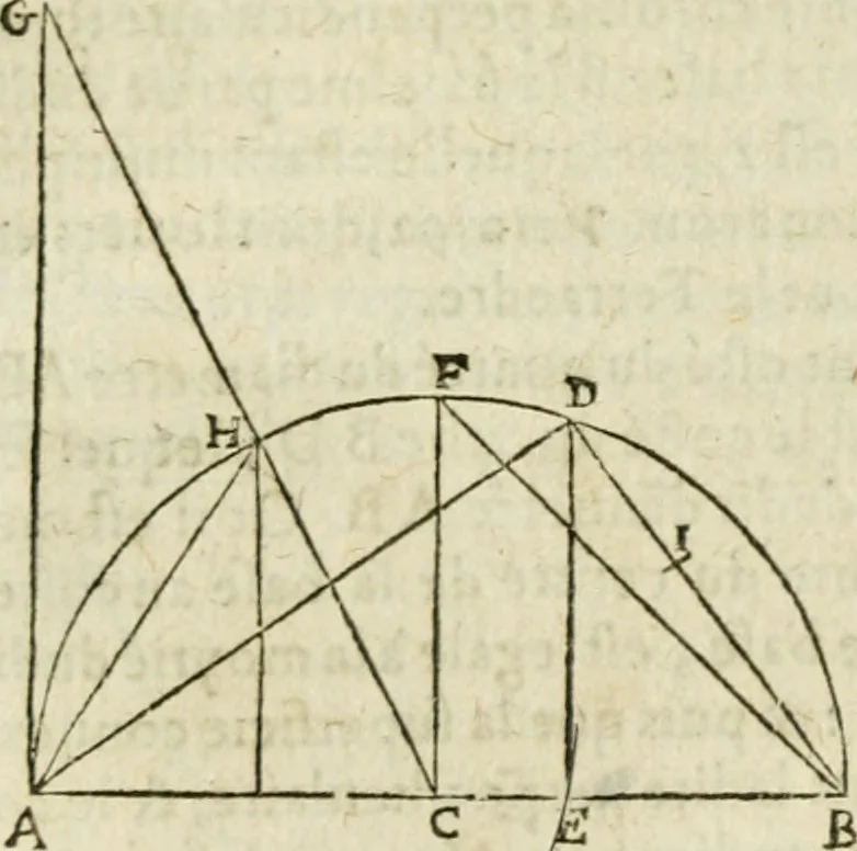 An illustration from Collection ov recveil de divers traictez mathematiqves. A sçauoir; d'arithmetiqve, d'algebre, de la solution de diuers problemes & questions, tant geometriques, qu'astronomiques. Comme aussi de plusieurs moyens pour mesurer toutes sortes de quantitez, soient lignes, superficies & corps. Item, de la sphere du monde, auec l'vsage & pratique tant de l'astrolabe, du quarré geometrique, & des globes, que du compas de proportion: et encore de la construction des fortifications practiquées aux Pays Bas, 1621, leaf 535