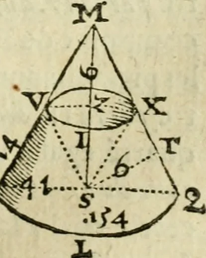 An illustration from Collection ov recveil de divers traictez mathematiqves. A sçauoir; d'arithmetiqve, d'algebre, de la solution de diuers problemes & questions, tant geometriques, qu'astronomiques. Comme aussi de plusieurs moyens pour mesurer toutes sortes de quantitez, soient lignes, superficies & corps. Item, de la sphere du monde, auec l'vsage & pratique tant de l'astrolabe, du quarré geometrique, & des globes, que du compas de proportion: et encore de la construction des fortifications practiquées aux Pays Bas, 1621, leaf 546
