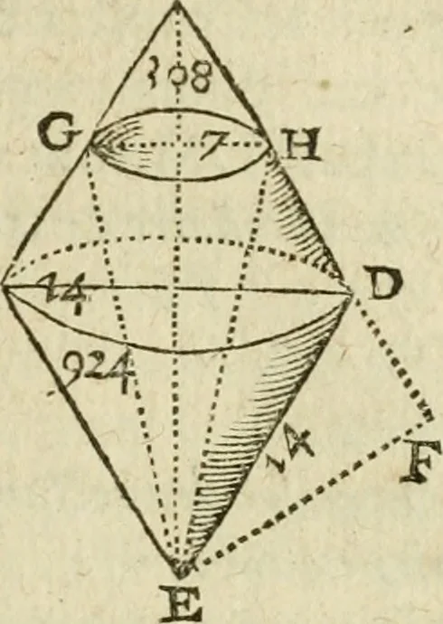 An illustration from Collection ov recveil de divers traictez mathematiqves. A sçauoir; d'arithmetiqve, d'algebre, de la solution de diuers problemes & questions, tant geometriques, qu'astronomiques. Comme aussi de plusieurs moyens pour mesurer toutes sortes de quantitez, soient lignes, superficies & corps. Item, de la sphere du monde, auec l'vsage & pratique tant de l'astrolabe, du quarré geometrique, & des globes, que du compas de proportion: et encore de la construction des fortifications practiquées aux Pays Bas, 1621, leaf 548
