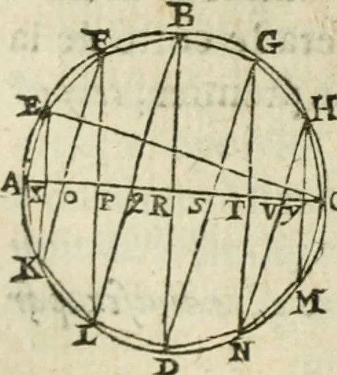 An illustration from Collection ov recveil de divers traictez mathematiqves. A sçauoir; d'arithmetiqve, d'algebre, de la solution de diuers problemes & questions, tant geometriques, qu'astronomiques. Comme aussi de plusieurs moyens pour mesurer toutes sortes de quantitez, soient lignes, superficies & corps. Item, de la sphere du monde, auec l'vsage & pratique tant de l'astrolabe, du quarré geometrique, & des globes, que du compas de proportion: et encore de la construction des fortifications practiquées aux Pays Bas, 1621, leaf 551