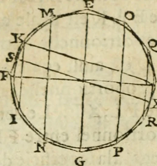 An illustration from Collection ov recveil de divers traictez mathematiqves. A sçauoir; d'arithmetiqve, d'algebre, de la solution de diuers problemes & questions, tant geometriques, qu'astronomiques. Comme aussi de plusieurs moyens pour mesurer toutes sortes de quantitez, soient lignes, superficies & corps. Item, de la sphere du monde, auec l'vsage & pratique tant de l'astrolabe, du quarré geometrique, & des globes, que du compas de proportion: et encore de la construction des fortifications practiquées aux Pays Bas, 1621, leaf 553
