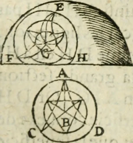 An illustration from Collection ov recveil de divers traictez mathematiqves. A sçauoir; d'arithmetiqve, d'algebre, de la solution de diuers problemes & questions, tant geometriques, qu'astronomiques. Comme aussi de plusieurs moyens pour mesurer toutes sortes de quantitez, soient lignes, superficies & corps. Item, de la sphere du monde, auec l'vsage & pratique tant de l'astrolabe, du quarré geometrique, & des globes, que du compas de proportion: et encore de la construction des fortifications practiquées aux Pays Bas, 1621, leaf 555