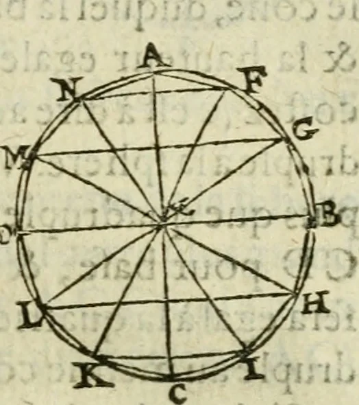 An illustration from Collection ov recveil de divers traictez mathematiqves. A sçauoir; d'arithmetiqve, d'algebre, de la solution de diuers problemes & questions, tant geometriques, qu'astronomiques. Comme aussi de plusieurs moyens pour mesurer toutes sortes de quantitez, soient lignes, superficies & corps. Item, de la sphere du monde, auec l'vsage & pratique tant de l'astrolabe, du quarré geometrique, & des globes, que du compas de proportion: et encore de la construction des fortifications practiquées aux Pays Bas, 1621, leaf 556