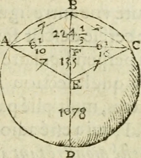 An illustration from Collection ov recveil de divers traictez mathematiqves. A sçauoir; d'arithmetiqve, d'algebre, de la solution de diuers problemes & questions, tant geometriques, qu'astronomiques. Comme aussi de plusieurs moyens pour mesurer toutes sortes de quantitez, soient lignes, superficies & corps. Item, de la sphere du monde, auec l'vsage & pratique tant de l'astrolabe, du quarré geometrique, & des globes, que du compas de proportion: et encore de la construction des fortifications practiquées aux Pays Bas, 1621, leaf 558