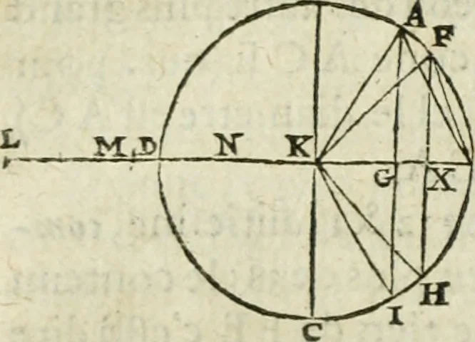 An illustration from Collection ov recveil de divers traictez mathematiqves. A sçauoir; d'arithmetiqve, d'algebre, de la solution de diuers problemes & questions, tant geometriques, qu'astronomiques. Comme aussi de plusieurs moyens pour mesurer toutes sortes de quantitez, soient lignes, superficies & corps. Item, de la sphere du monde, auec l'vsage & pratique tant de l'astrolabe, du quarré geometrique, & des globes, que du compas de proportion: et encore de la construction des fortifications practiquées aux Pays Bas, 1621, leaf 559