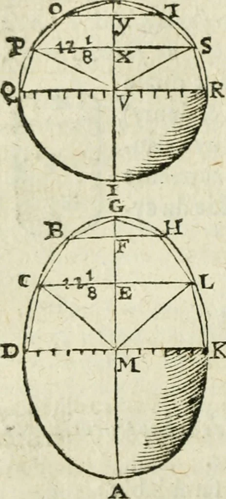 An illustration from Collection ov recveil de divers traictez mathematiqves. A sçauoir; d'arithmetiqve, d'algebre, de la solution de diuers problemes & questions, tant geometriques, qu'astronomiques. Comme aussi de plusieurs moyens pour mesurer toutes sortes de quantitez, soient lignes, superficies & corps. Item, de la sphere du monde, auec l'vsage & pratique tant de l'astrolabe, du quarré geometrique, & des globes, que du compas de proportion: et encore de la construction des fortifications practiquées aux Pays Bas, 1621, leaf 565