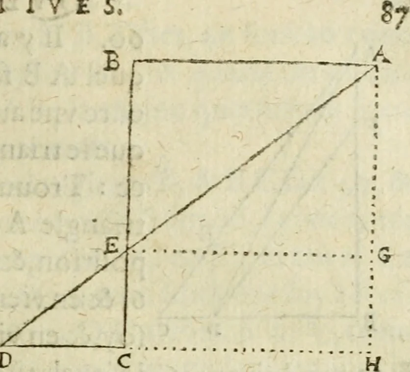 An illustration from Collection ov recveil de divers traictez mathematiqves. A sçauoir; d'arithmetiqve, d'algebre, de la solution de diuers problemes & questions, tant geometriques, qu'astronomiques. Comme aussi de plusieurs moyens pour mesurer toutes sortes de quantitez, soient lignes, superficies & corps. Item, de la sphere du monde, auec l'vsage & pratique tant de l'astrolabe, du quarré geometrique, & des globes, que du compas de proportion: et encore de la construction des fortifications practiquées aux Pays Bas, 1621, leaf 662
