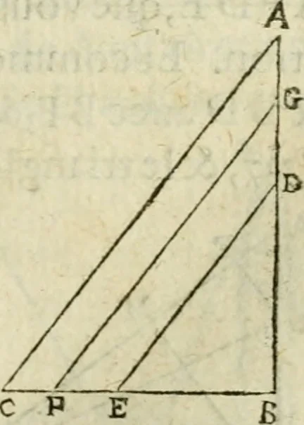 An illustration from Collection ov recveil de divers traictez mathematiqves. A sçauoir; d'arithmetiqve, d'algebre, de la solution de diuers problemes & questions, tant geometriques, qu'astronomiques. Comme aussi de plusieurs moyens pour mesurer toutes sortes de quantitez, soient lignes, superficies & corps. Item, de la sphere du monde, auec l'vsage & pratique tant de l'astrolabe, du quarré geometrique, & des globes, que du compas de proportion: et encore de la construction des fortifications practiquées aux Pays Bas, 1621, leaf 662