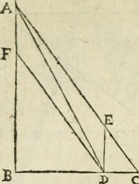 An illustration from Collection ov recveil de divers traictez mathematiqves. A sçauoir; d'arithmetiqve, d'algebre, de la solution de diuers problemes & questions, tant geometriques, qu'astronomiques. Comme aussi de plusieurs moyens pour mesurer toutes sortes de quantitez, soient lignes, superficies & corps. Item, de la sphere du monde, auec l'vsage & pratique tant de l'astrolabe, du quarré geometrique, & des globes, que du compas de proportion: et encore de la construction des fortifications practiquées aux Pays Bas, 1621, leaf 663
