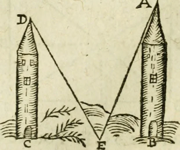 An illustration from Collection ov recveil de divers traictez mathematiqves. A sçauoir; d'arithmetiqve, d'algebre, de la solution de diuers problemes & questions, tant geometriques, qu'astronomiques. Comme aussi de plusieurs moyens pour mesurer toutes sortes de quantitez, soient lignes, superficies & corps. Item, de la sphere du monde, auec l'vsage & pratique tant de l'astrolabe, du quarré geometrique, & des globes, que du compas de proportion: et encore de la construction des fortifications practiquées aux Pays Bas, 1621, leaf 664