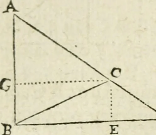 An illustration from Collection ov recveil de divers traictez mathematiqves. A sçauoir; d'arithmetiqve, d'algebre, de la solution de diuers problemes & questions, tant geometriques, qu'astronomiques. Comme aussi de plusieurs moyens pour mesurer toutes sortes de quantitez, soient lignes, superficies & corps. Item, de la sphere du monde, auec l'vsage & pratique tant de l'astrolabe, du quarré geometrique, & des globes, que du compas de proportion: et encore de la construction des fortifications practiquées aux Pays Bas, 1621, leaf 665