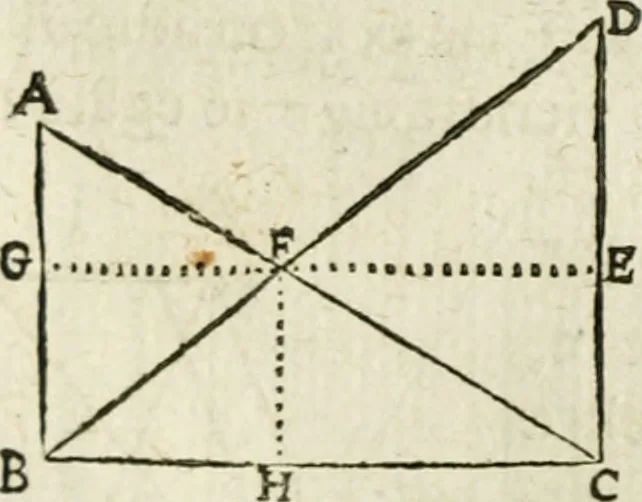 An illustration from Collection ov recveil de divers traictez mathematiqves. A sçauoir; d'arithmetiqve, d'algebre, de la solution de diuers problemes & questions, tant geometriques, qu'astronomiques. Comme aussi de plusieurs moyens pour mesurer toutes sortes de quantitez, soient lignes, superficies & corps. Item, de la sphere du monde, auec l'vsage & pratique tant de l'astrolabe, du quarré geometrique, & des globes, que du compas de proportion: et encore de la construction des fortifications practiquées aux Pays Bas, 1621, leaf 665