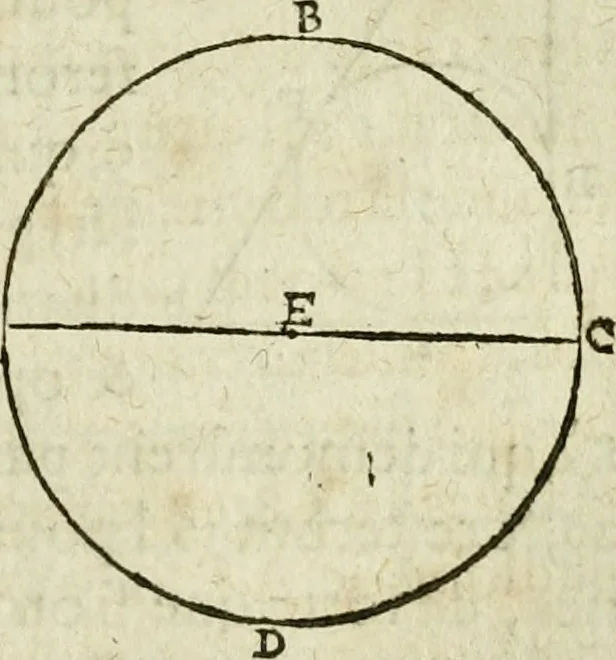 An illustration from Collection ov recveil de divers traictez mathematiqves. A sçauoir; d'arithmetiqve, d'algebre, de la solution de diuers problemes & questions, tant geometriques, qu'astronomiques. Comme aussi de plusieurs moyens pour mesurer toutes sortes de quantitez, soient lignes, superficies & corps. Item, de la sphere du monde, auec l'vsage & pratique tant de l'astrolabe, du quarré geometrique, & des globes, que du compas de proportion: et encore de la construction des fortifications practiquées aux Pays Bas, 1621, leaf 668
